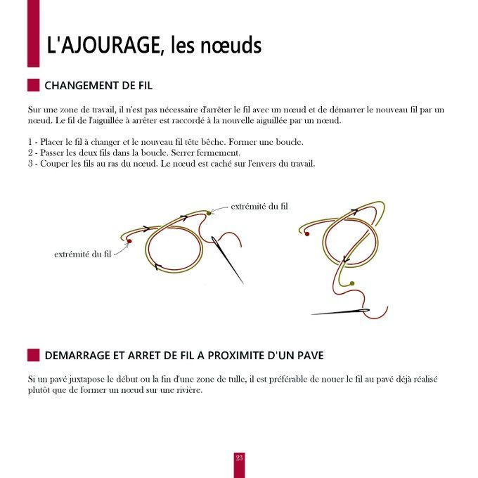 Jours d'Angles, cahier technique